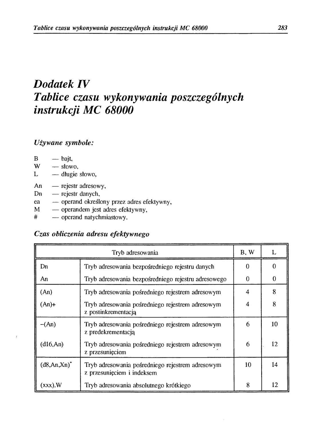 Dodatek IV - Tablice czasu wykonywania poszczególnych instrukcji MC 68000