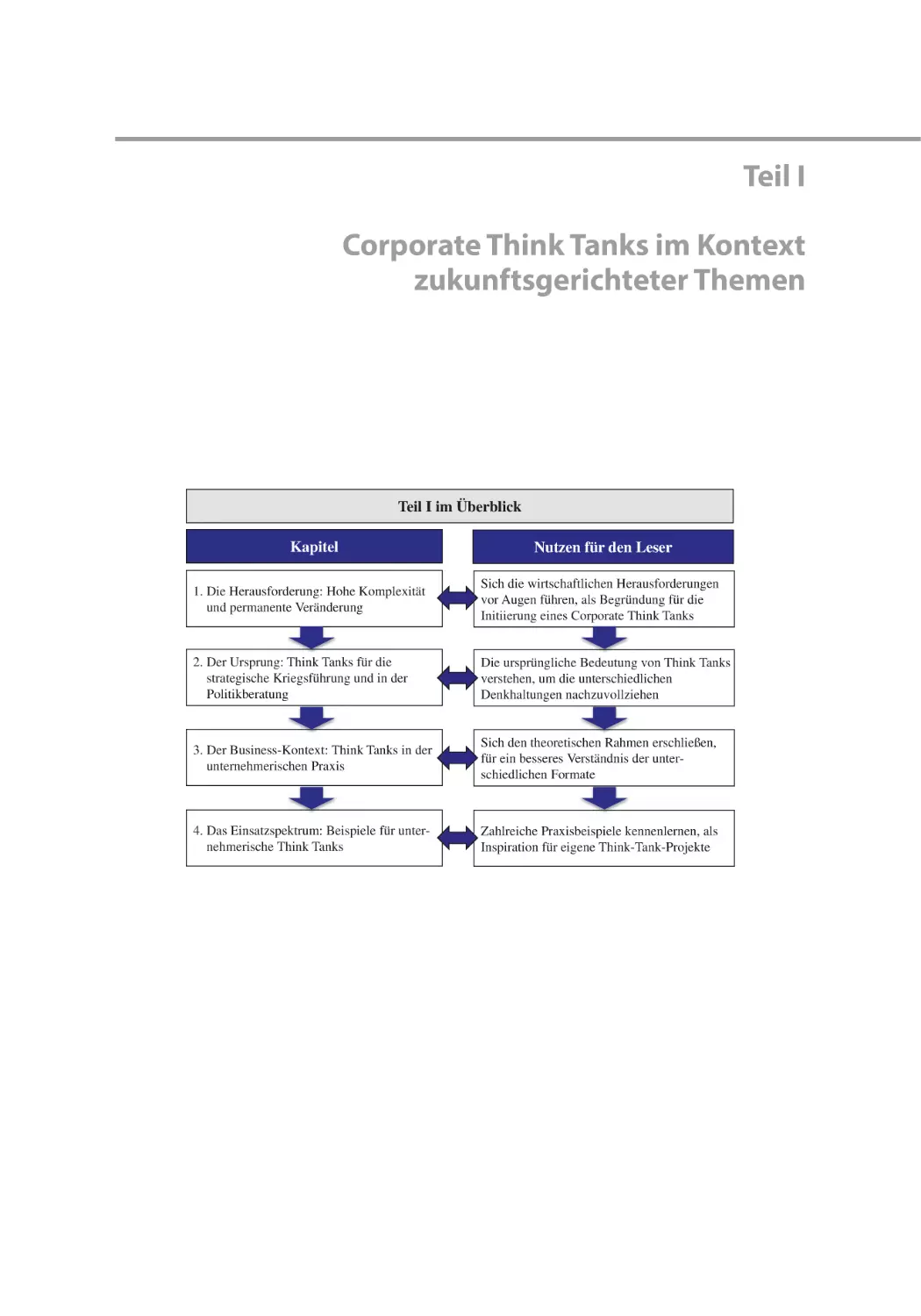 Teil I Corporate Think Tanks im Kontext zukunftsgerichteter Themen