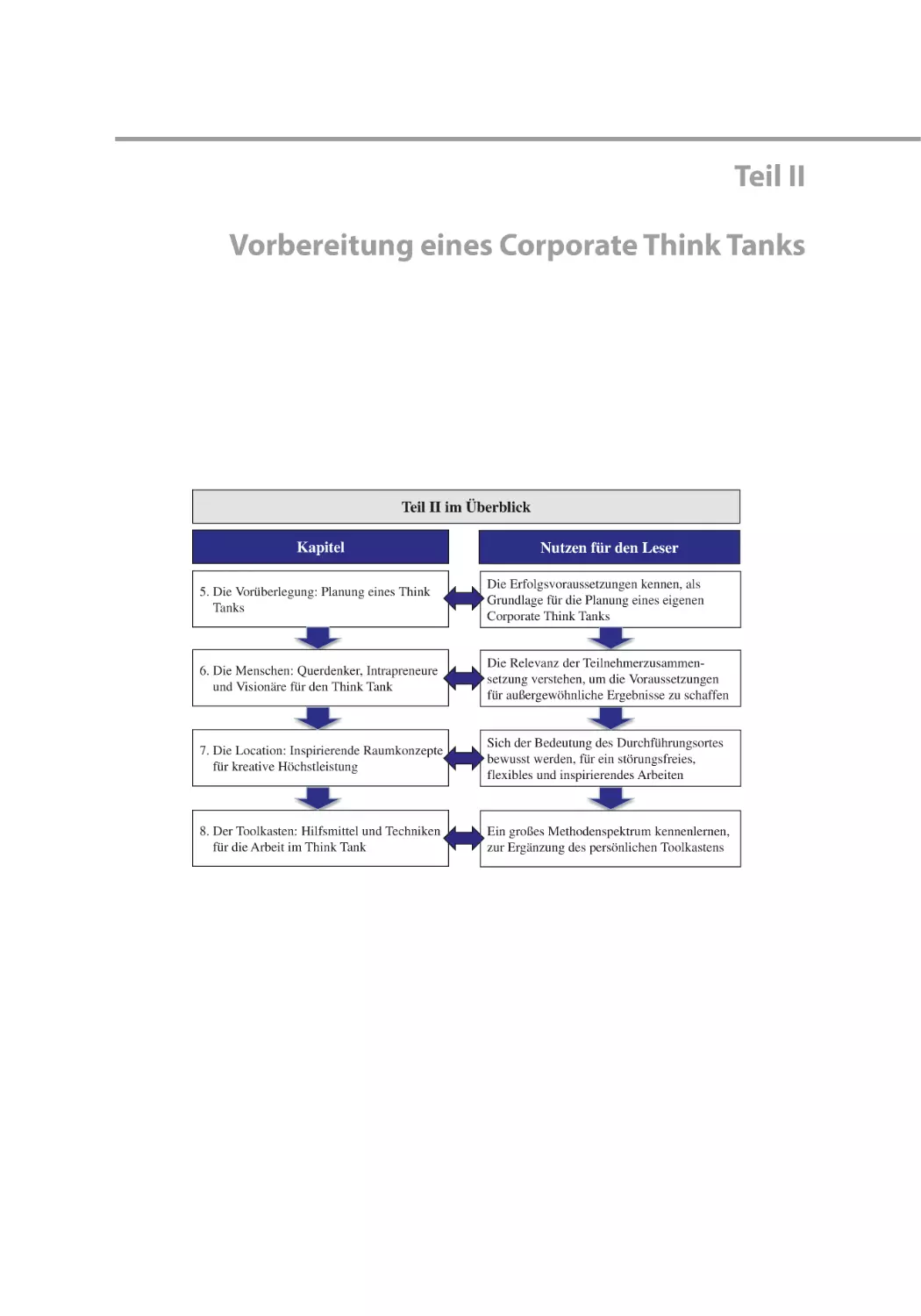 Teil II Vorbereitung eines Corporate Think Tanks