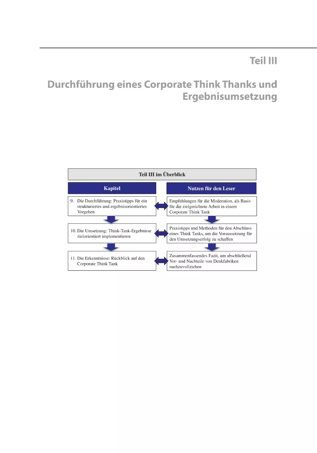 Teil III Durchführung eines Corporate Think Thanks und Ergebnisumsetzung