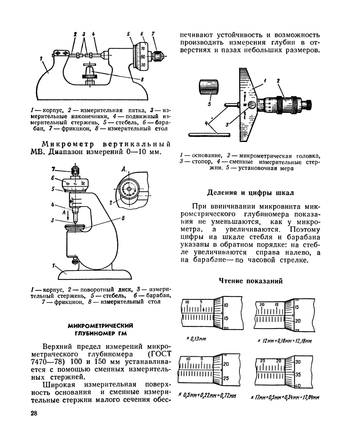 Микрометрический глубиномер ГМ