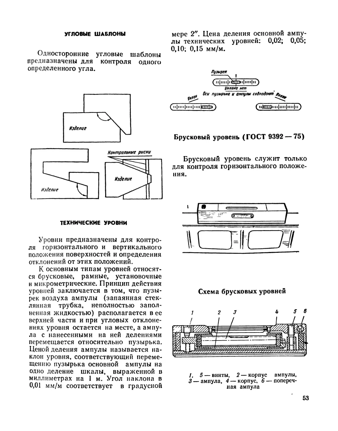 Угловые шаблоны
Технические уровни