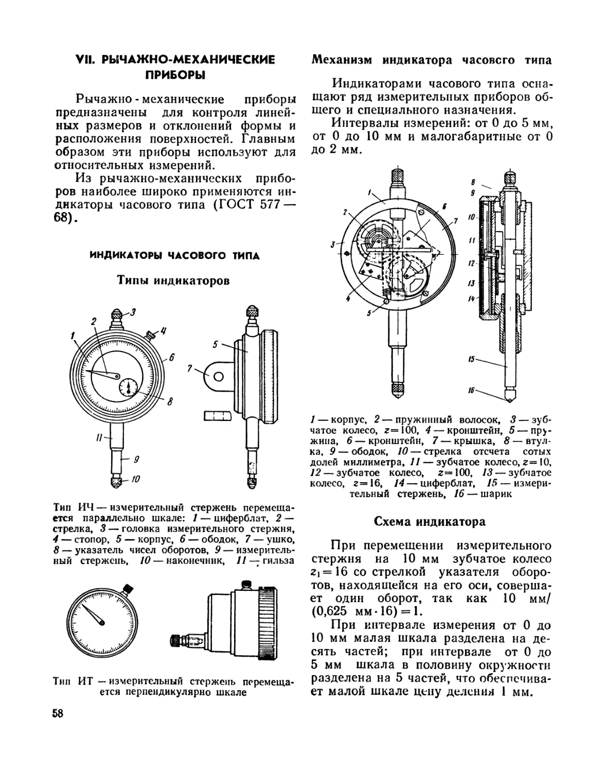 VII. Рычажно-механические приборы
Индикаторы часового типа