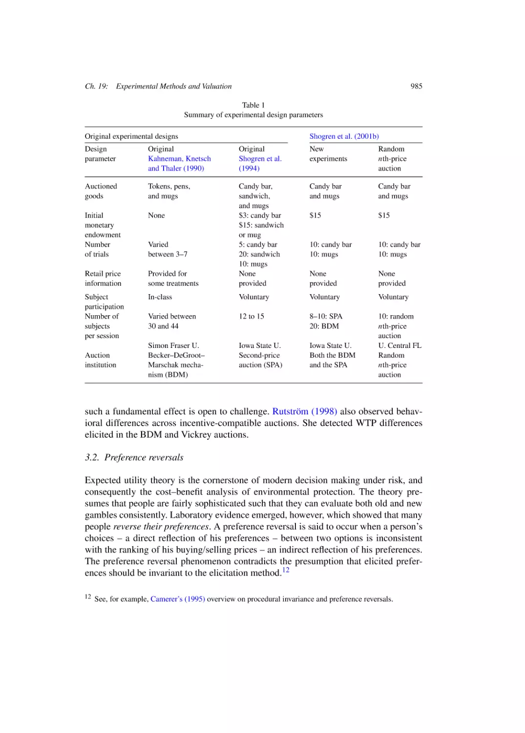 Preference reversals