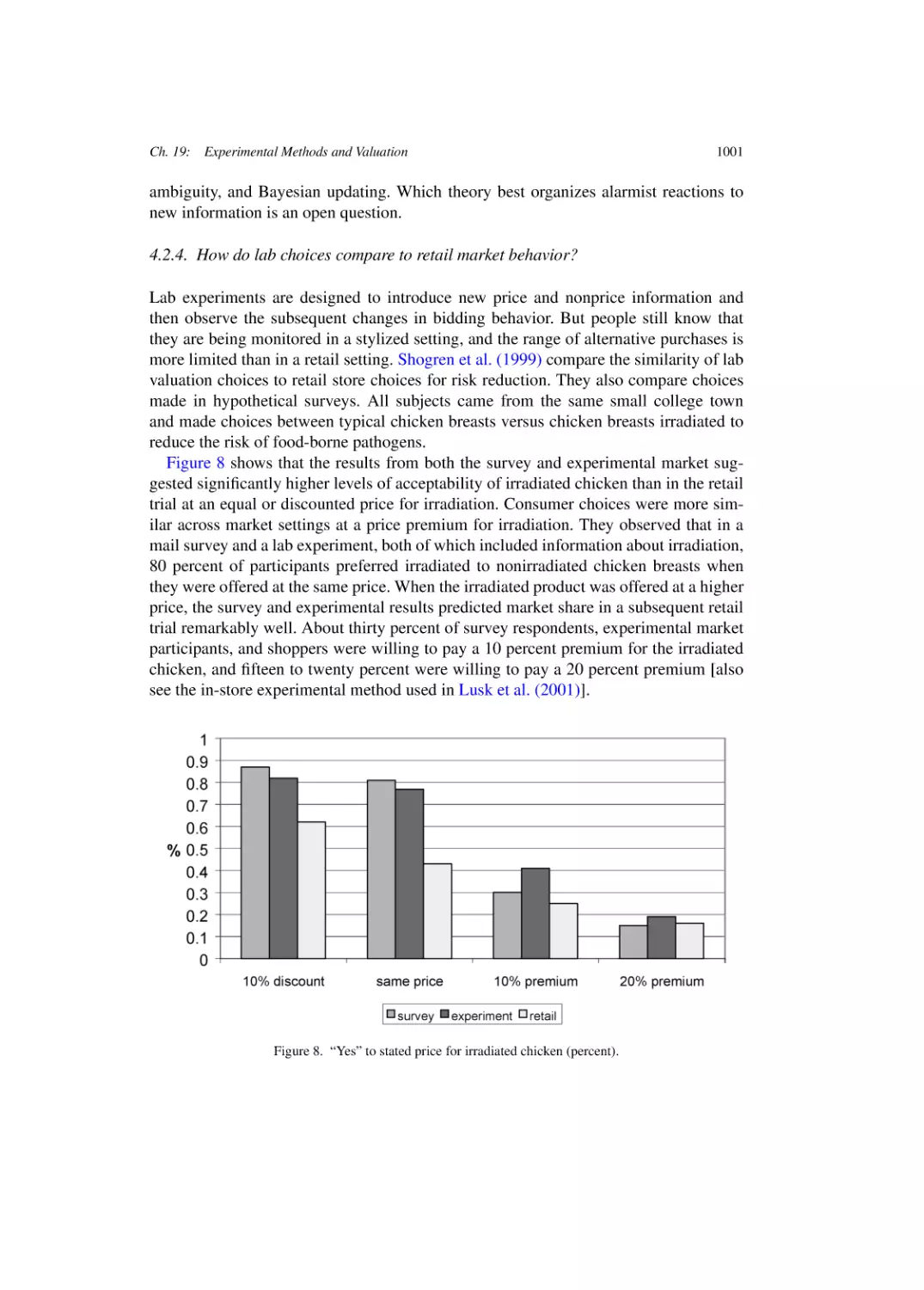 How do lab choices compare to retail market behavior?