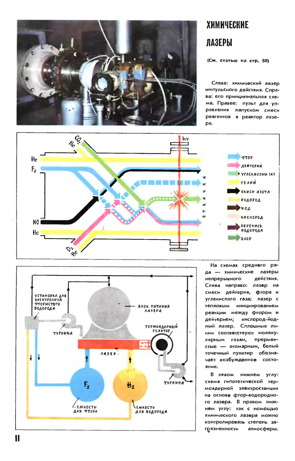 Рис. О. Рево — Химические лазеры.