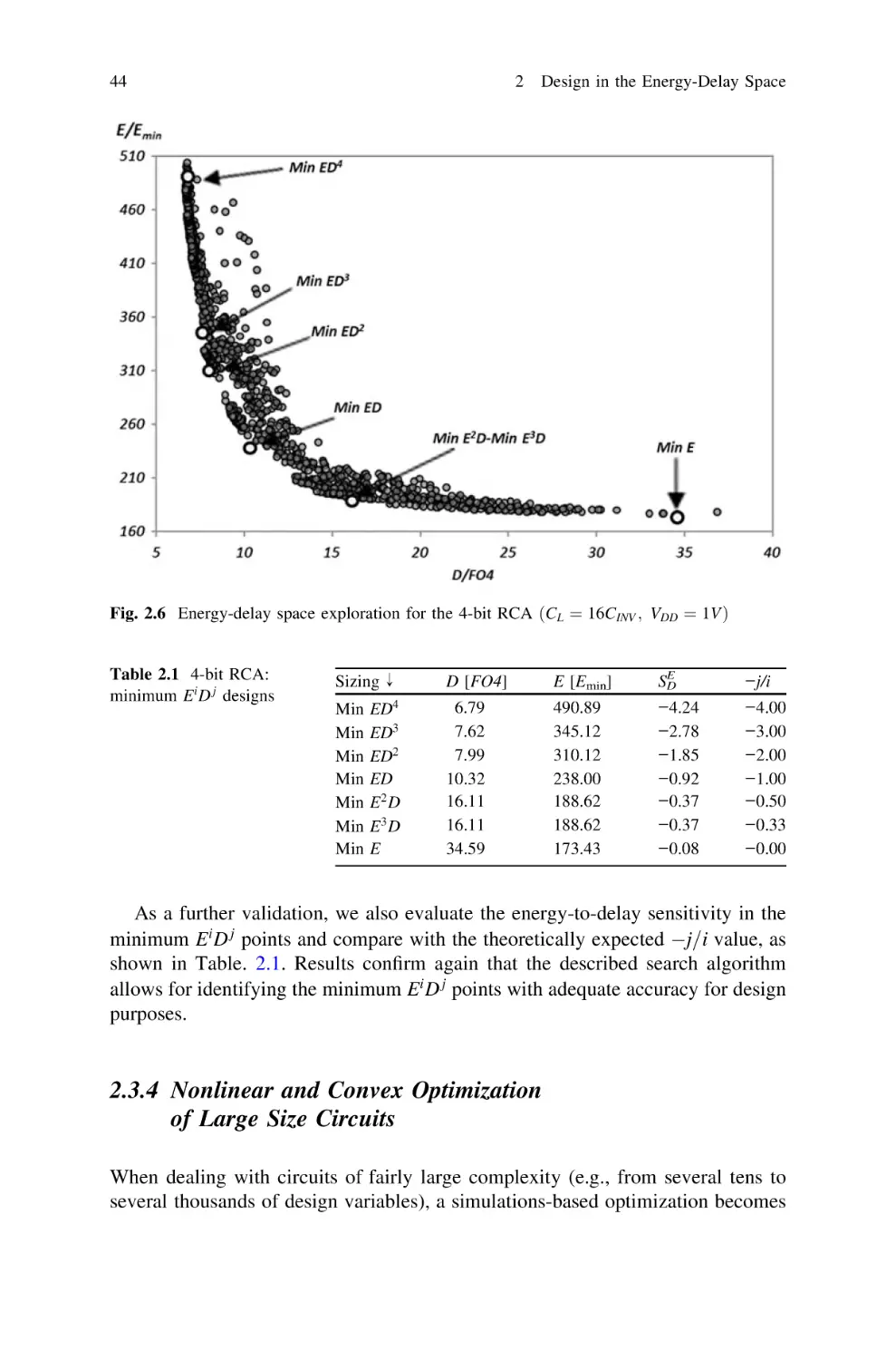 2.3.4 Nonlinear and Convex Optimization of Large Size Circuits