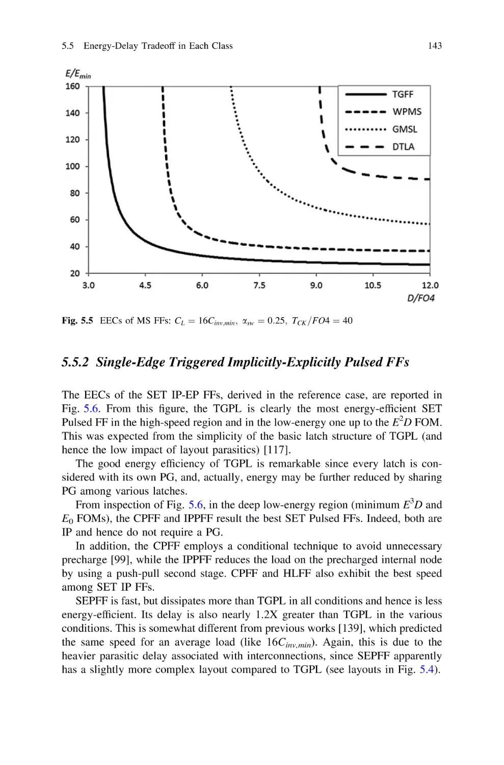 5.5.2 Single-Edge Triggered Implicitly-Explicitly Pulsed FFs