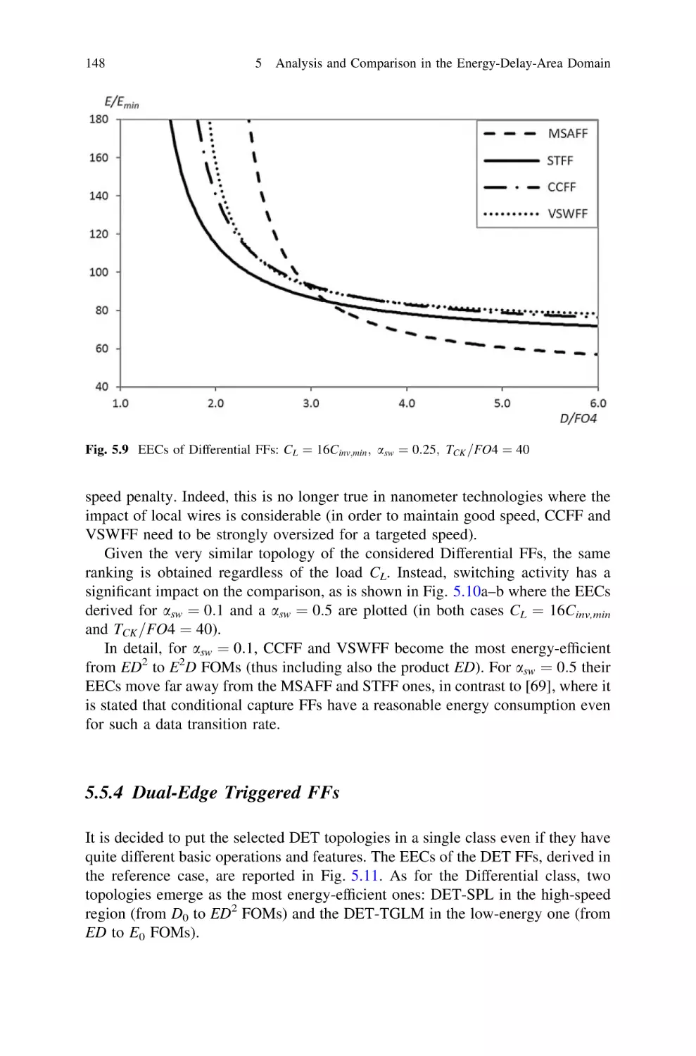 5.5.4 Dual-Edge Triggered FFs