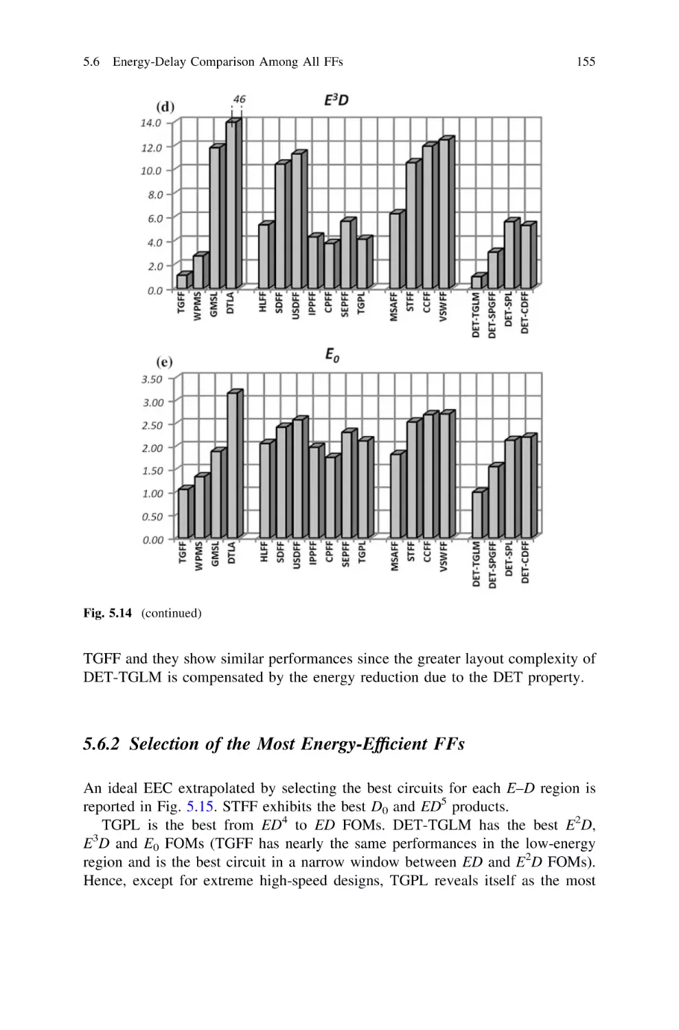 5.6.2 Selection of the Most Energy-Efficient FFs