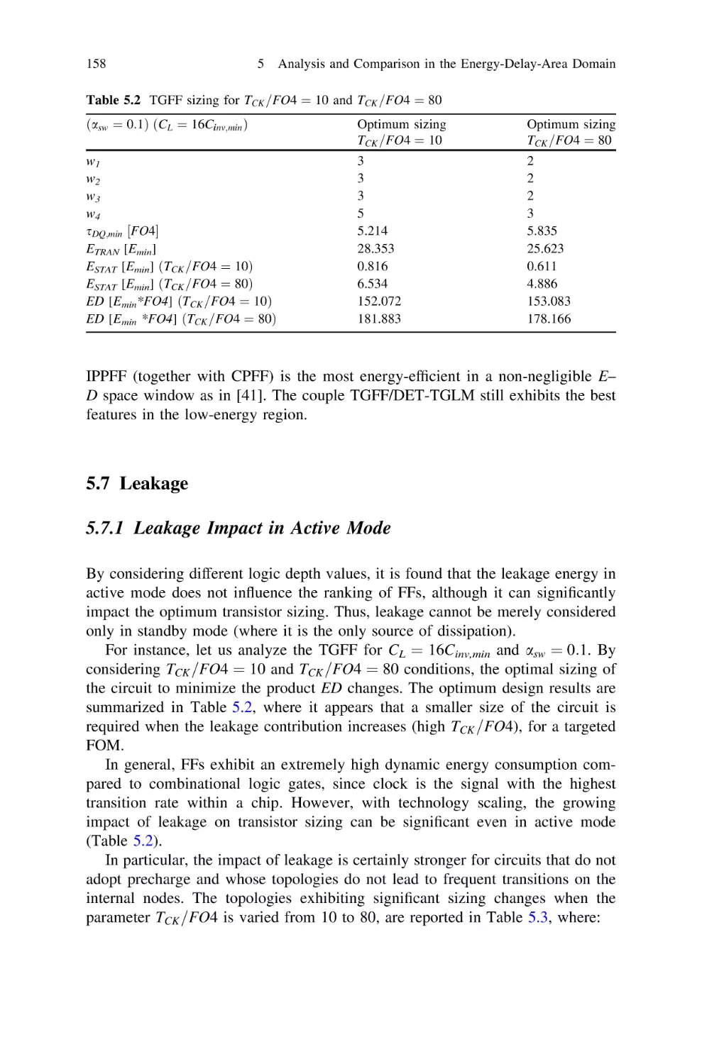 5.7…Leakage
5.7.1 Leakage Impact in Active Mode