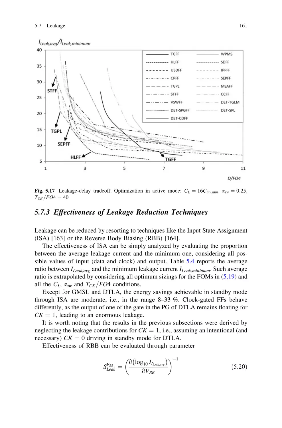 5.7.3 Effectiveness of Leakage Reduction Techniques