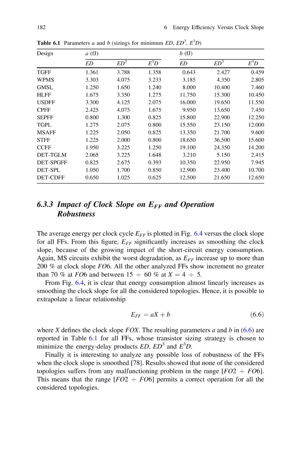 6.3.3 Impact of Clock Slope on EFF and Operation Robustness