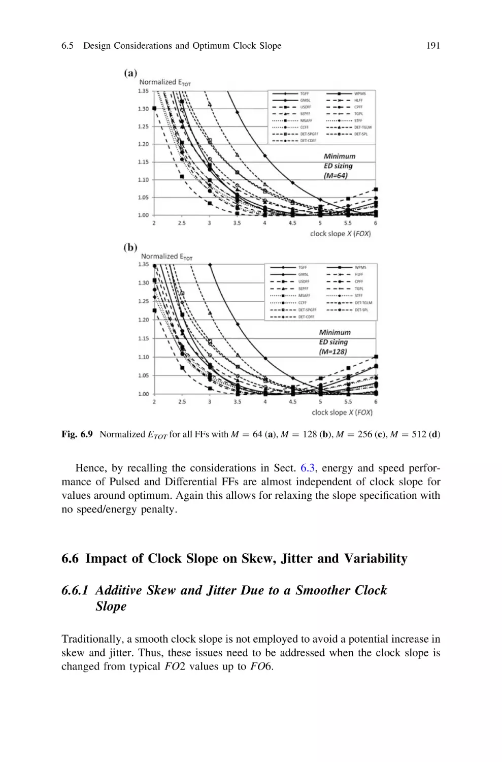 6.6…Impact of Clock Slope on Skew, Jitter and Variability
6.6.1 Additive Skew and Jitter Due to a Smoother Clock Slope