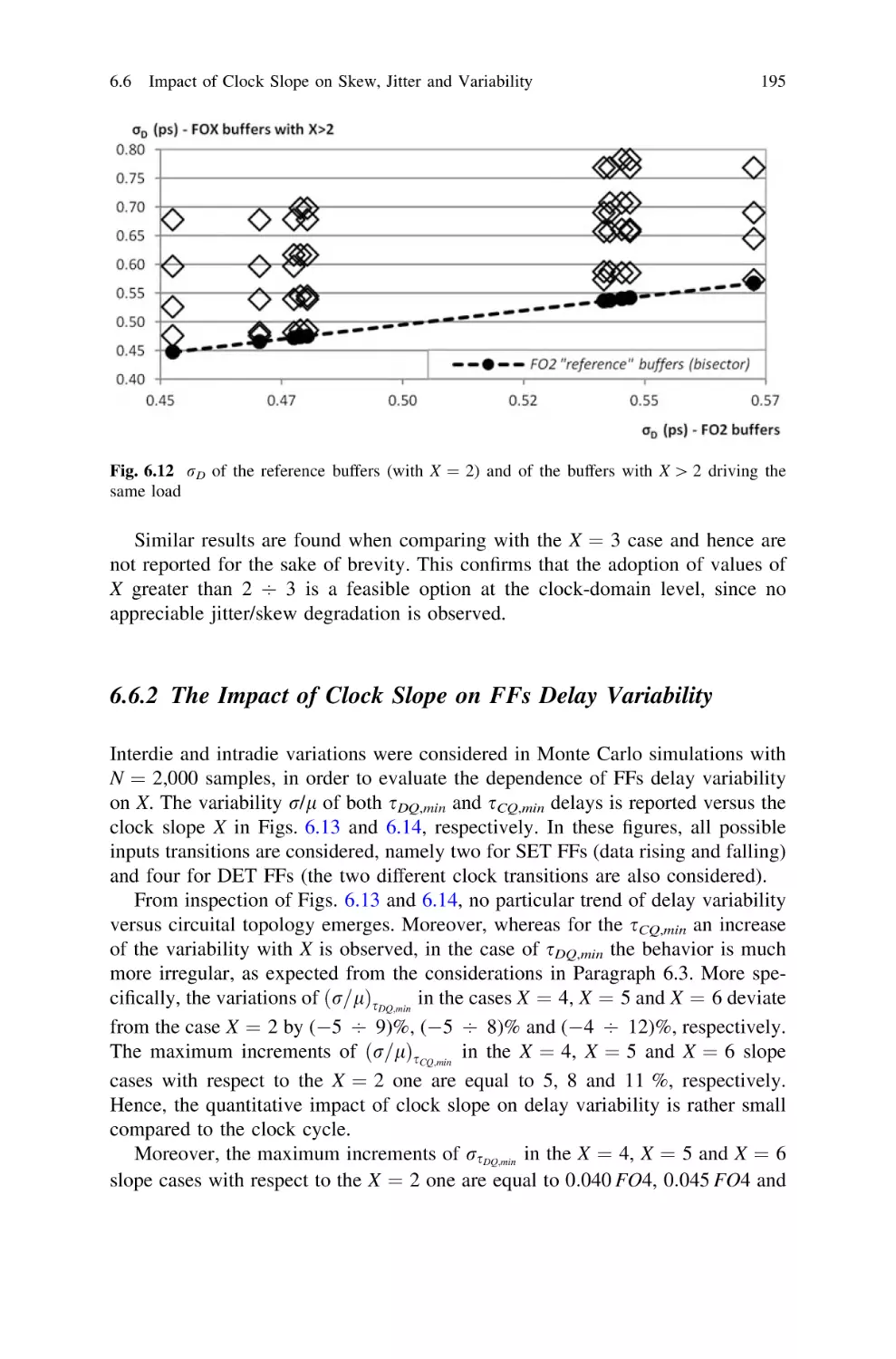 6.6.2 The Impact of Clock Slope on FFs Delay Variability