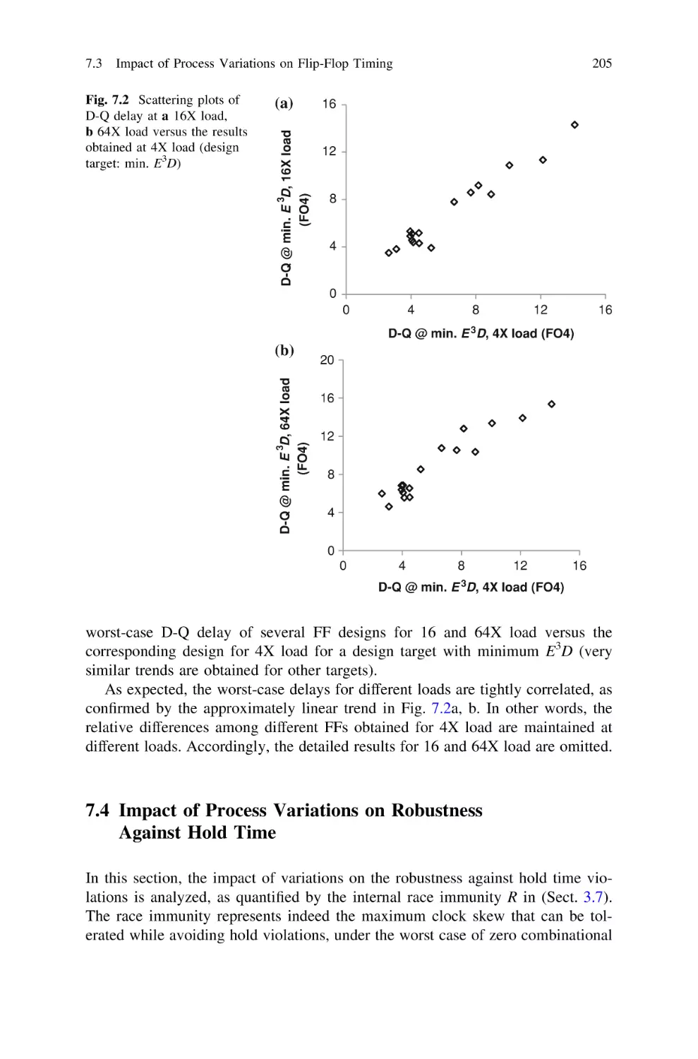 7.4…Impact of Process Variations on Robustness Against Hold Time