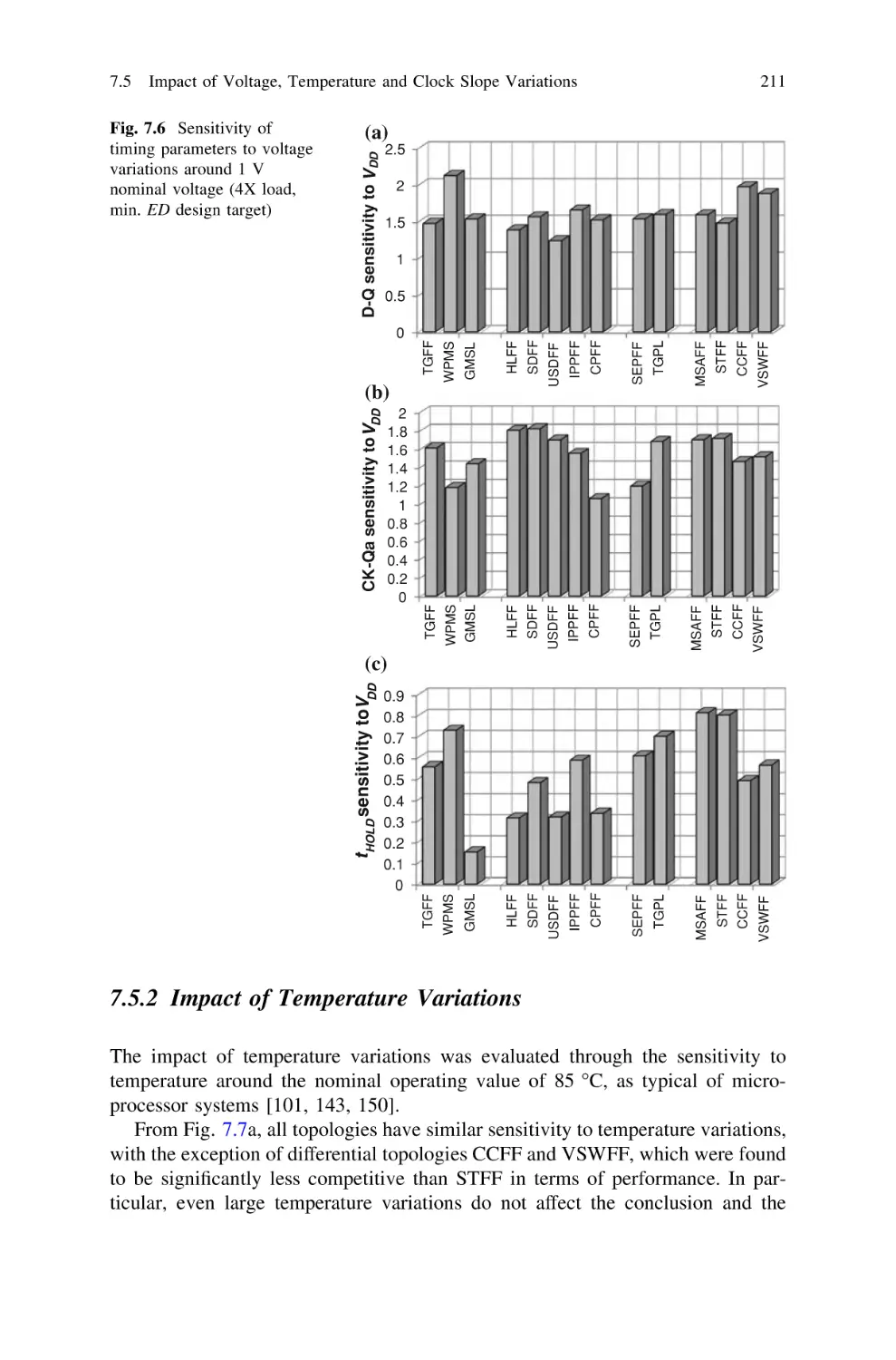 7.5.2 Impact of Temperature Variations