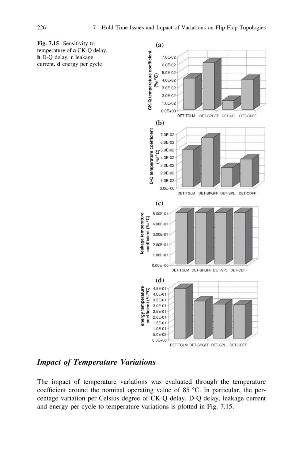 A.0.0 Impact of Temperature Variations