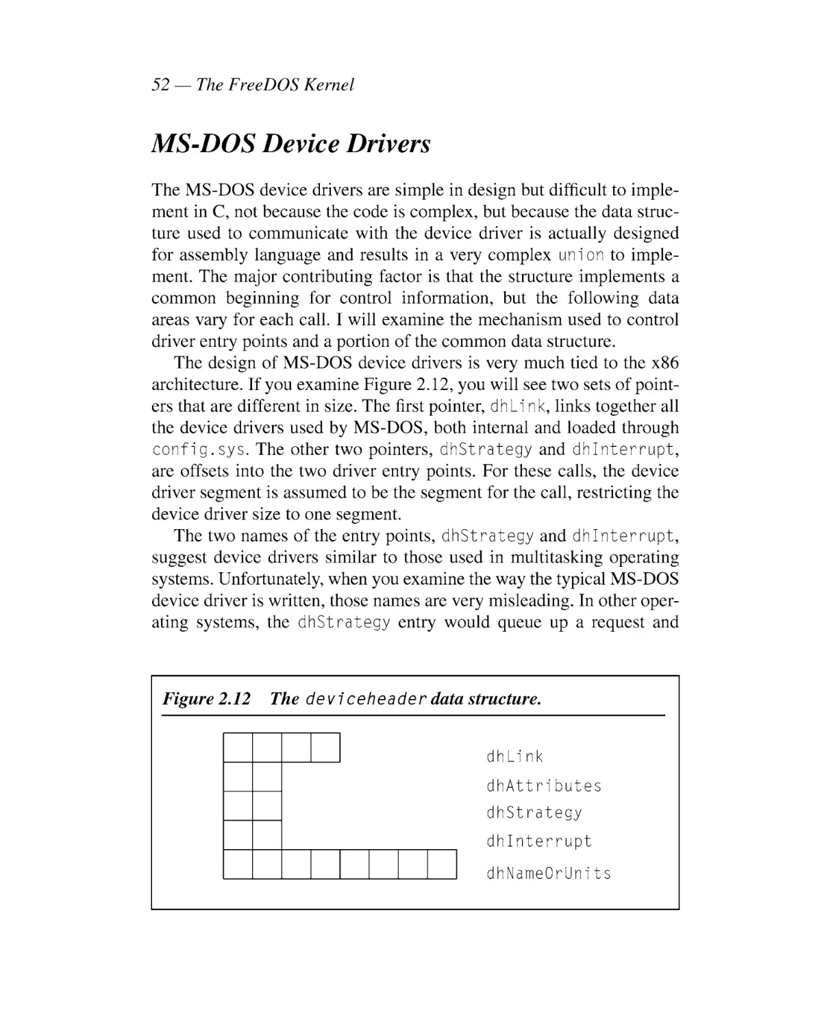 MS-DOS Device Drivers