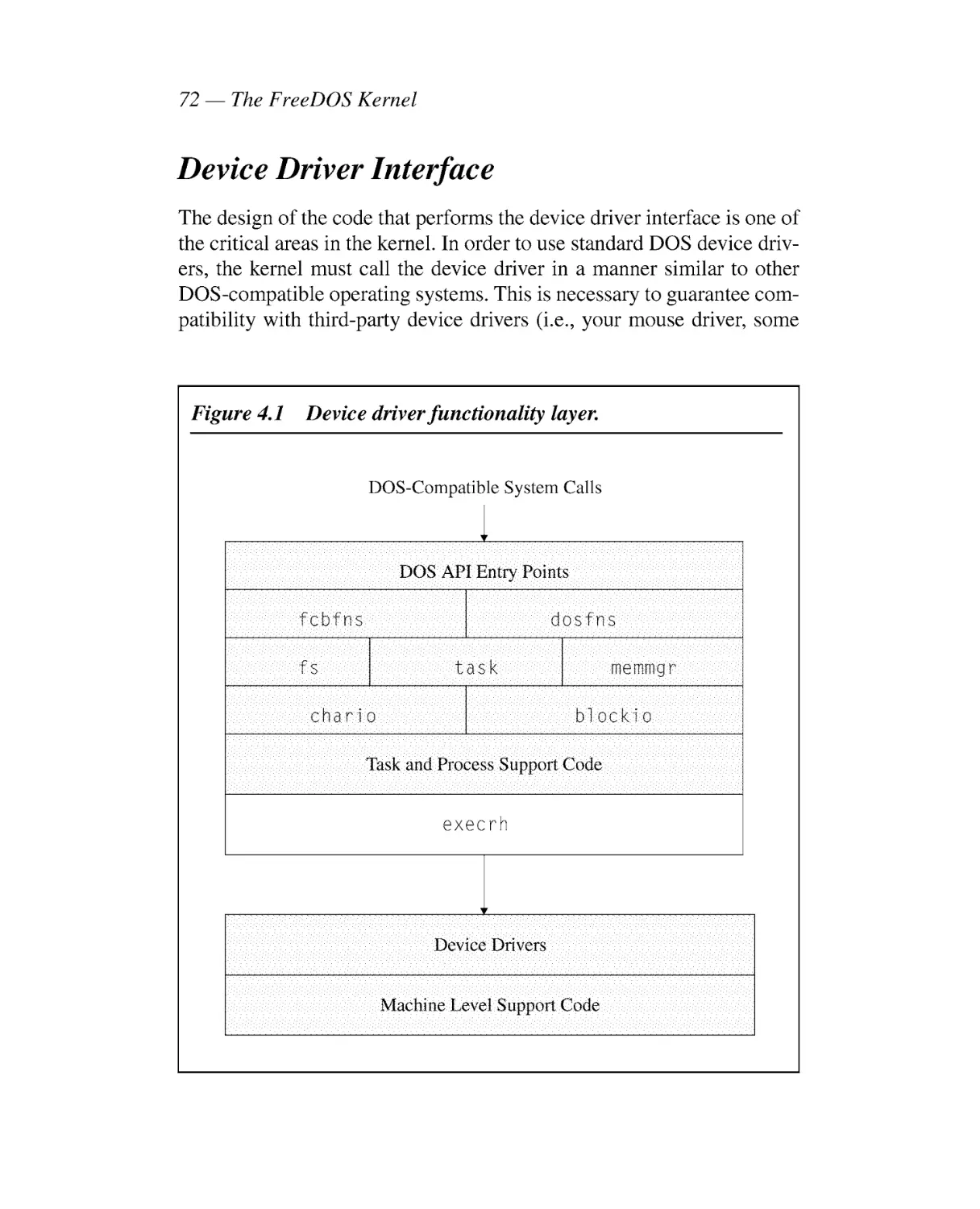 Device Driver Interface