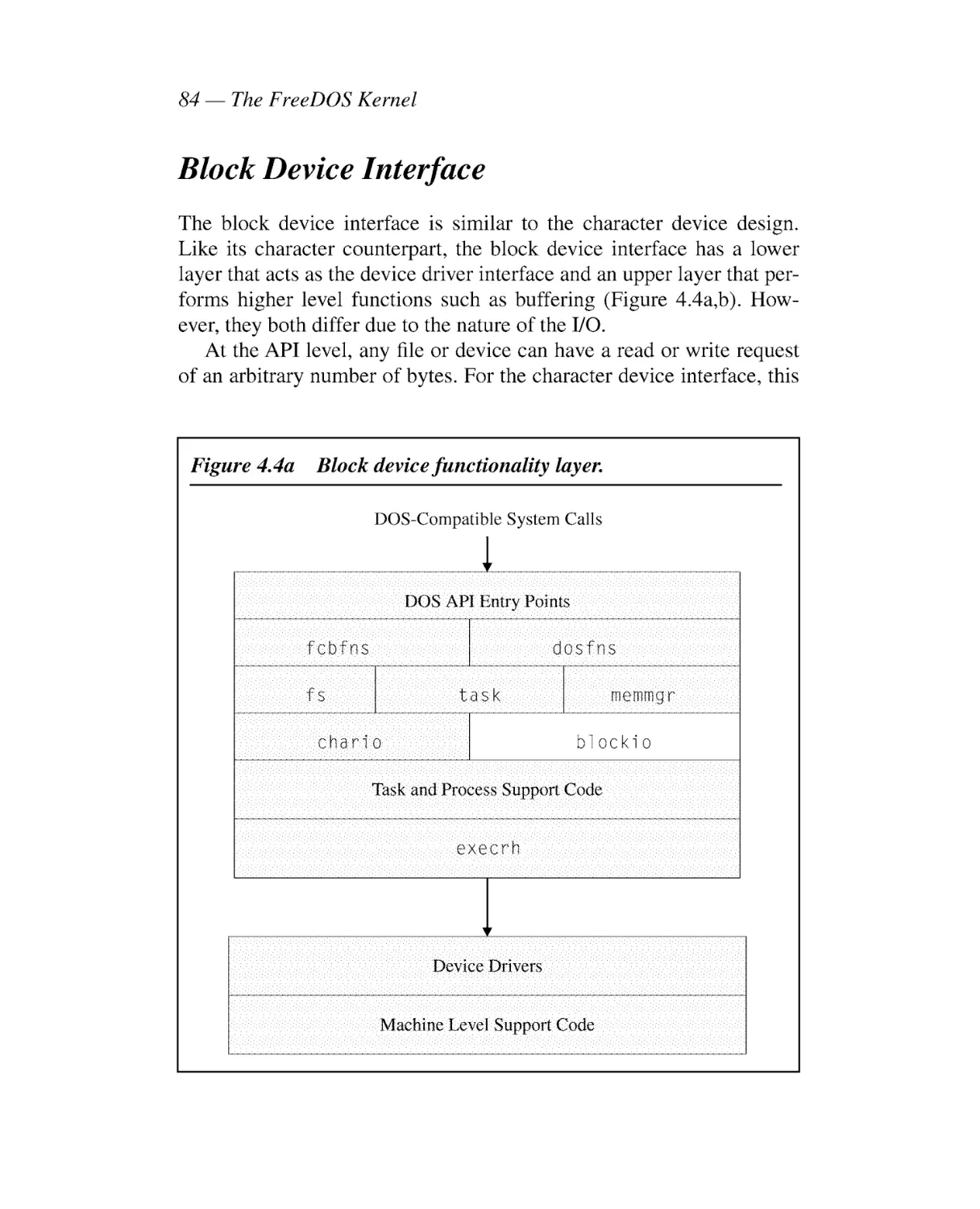 Block Device Interface