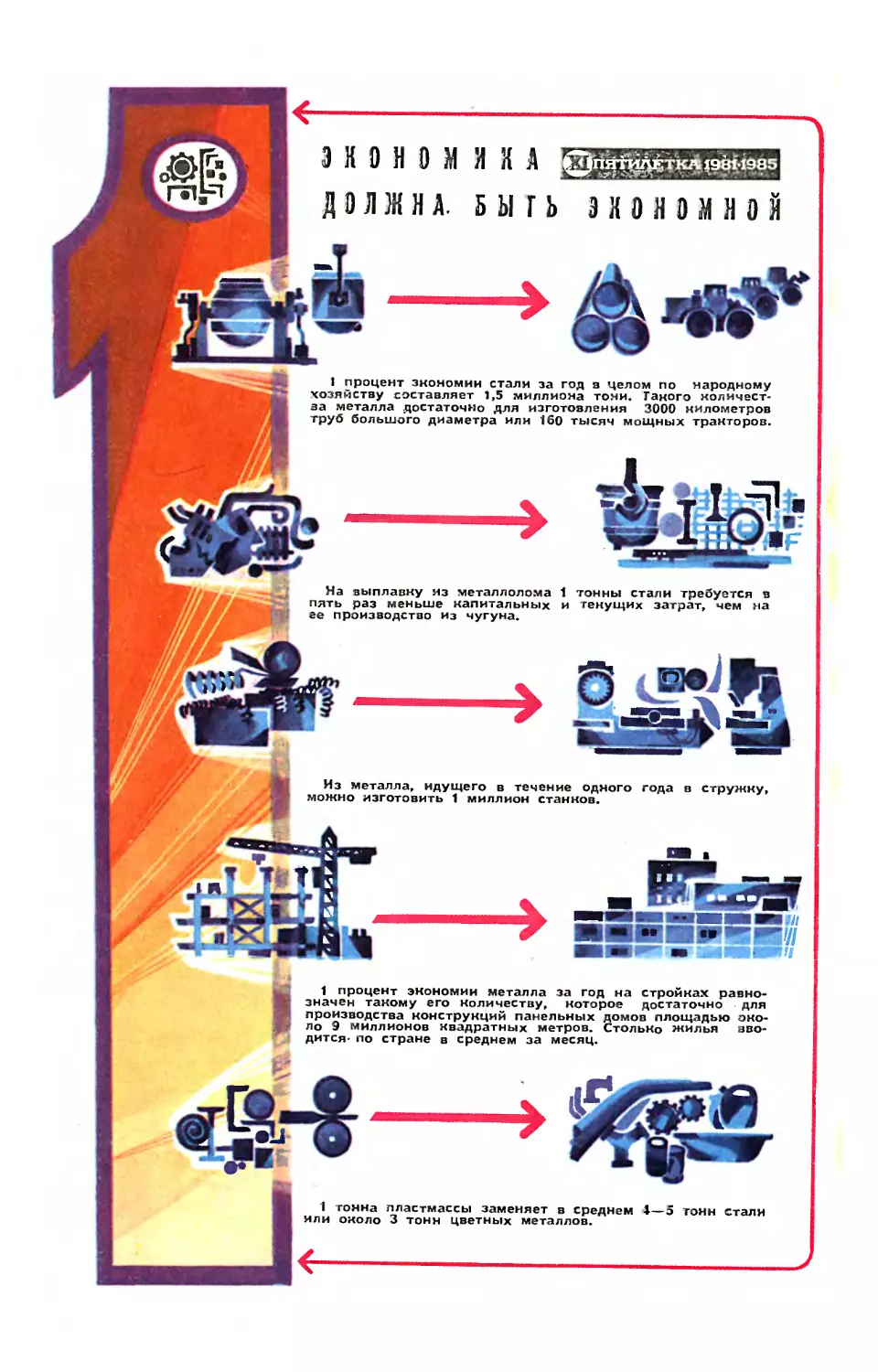 Рис. Э. Смолина — XI пятилетка. Экономика должна быть экономной. Металл.