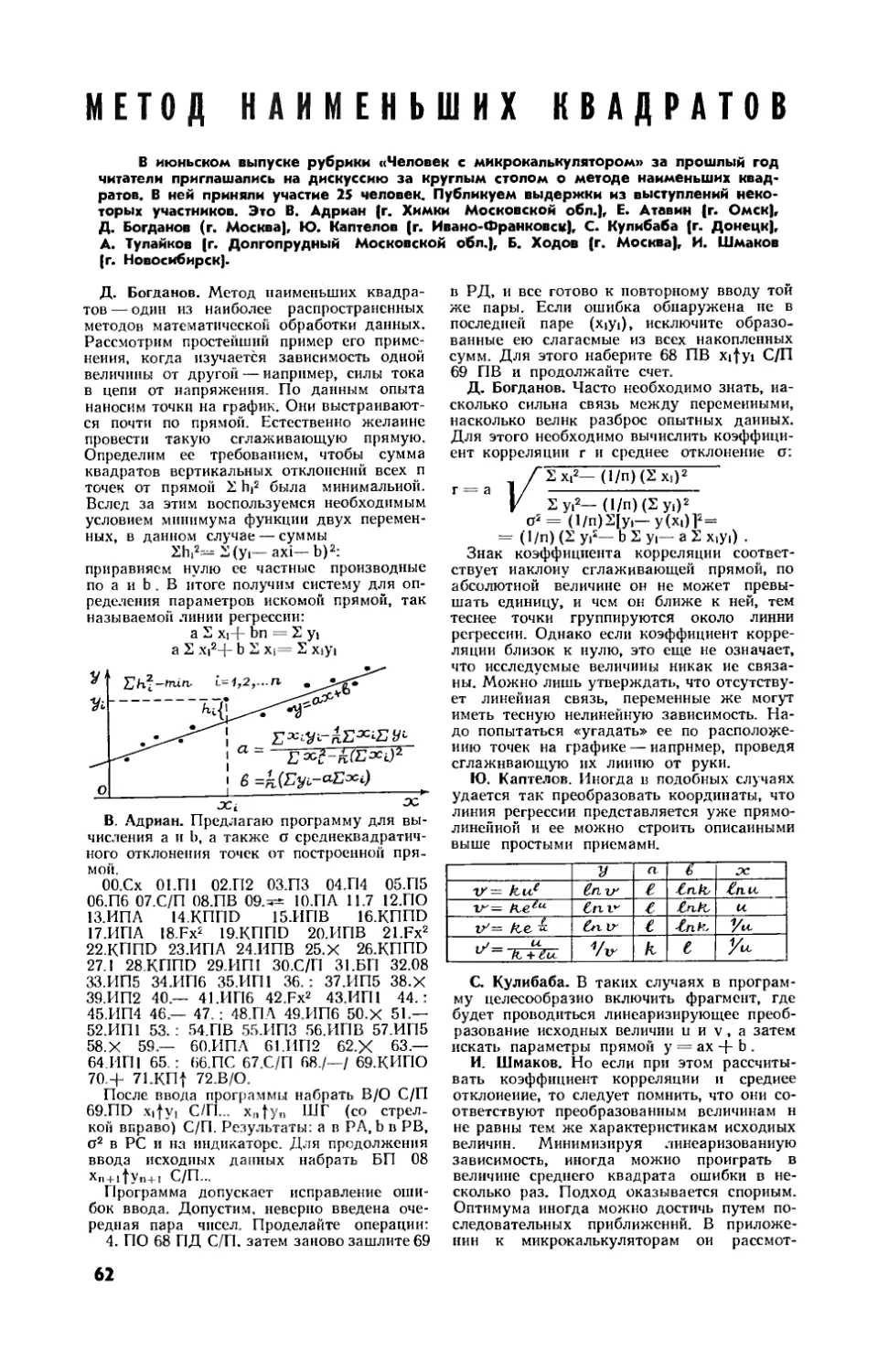 Метод наименьших квадратов