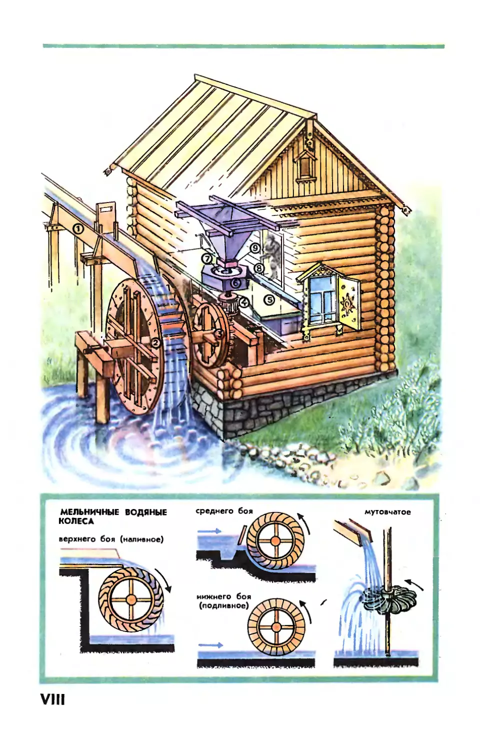 Рис. Ю. Чеснокова — Водяная мельница.