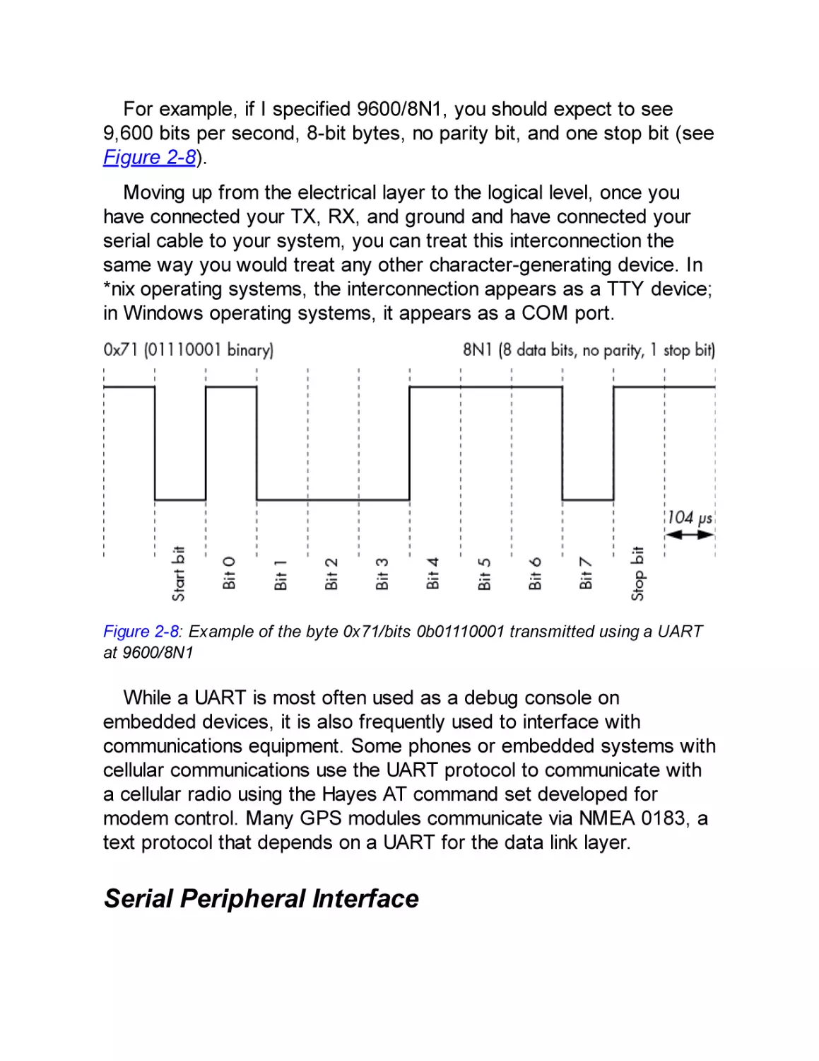 Serial Peripheral Interface