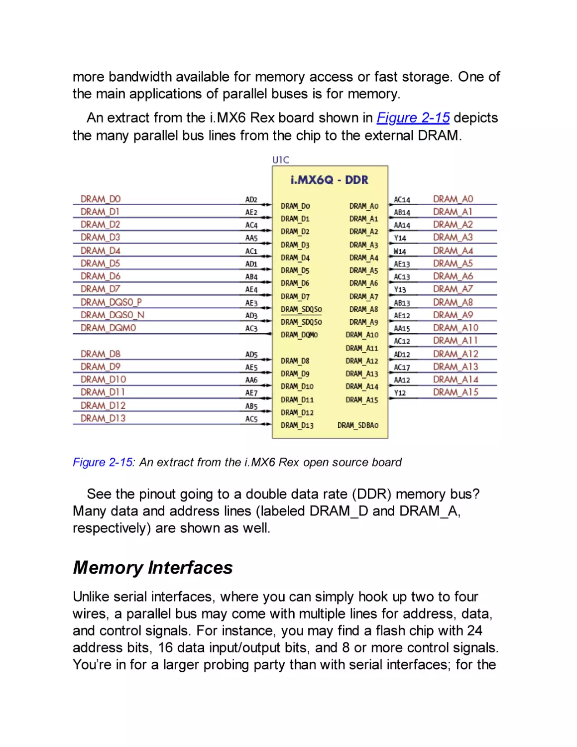 Memory Interfaces