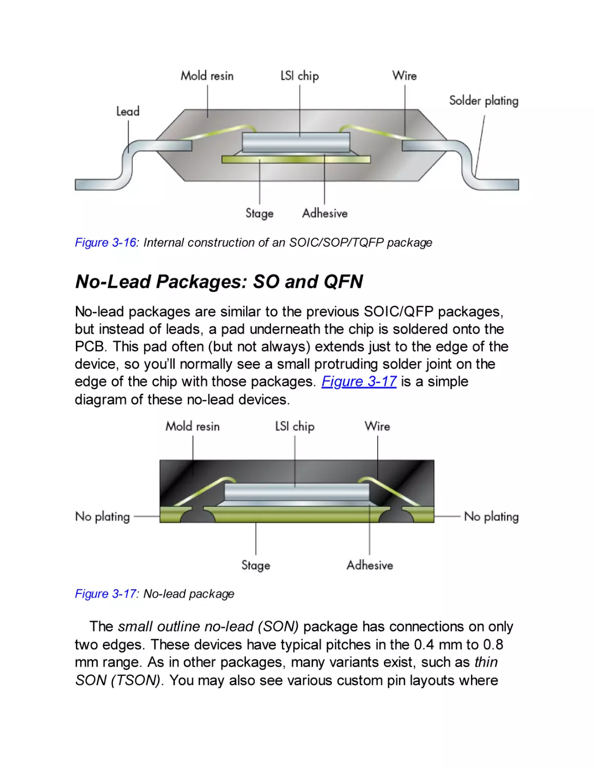 No-Lead Packages