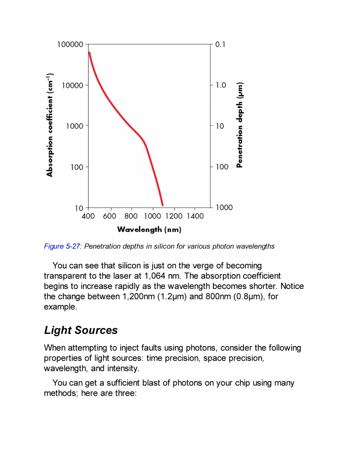 Light Sources