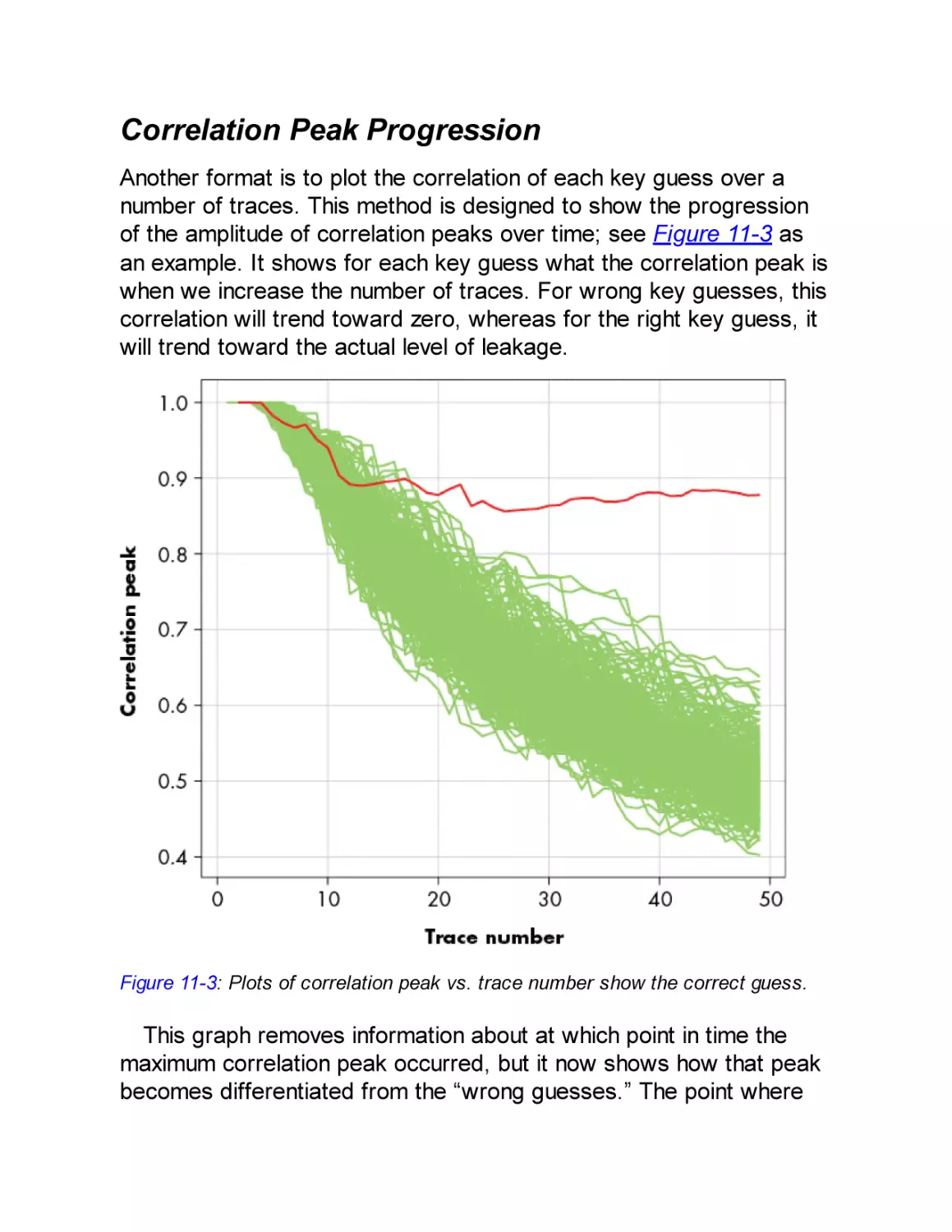 Correlation Peak Progression