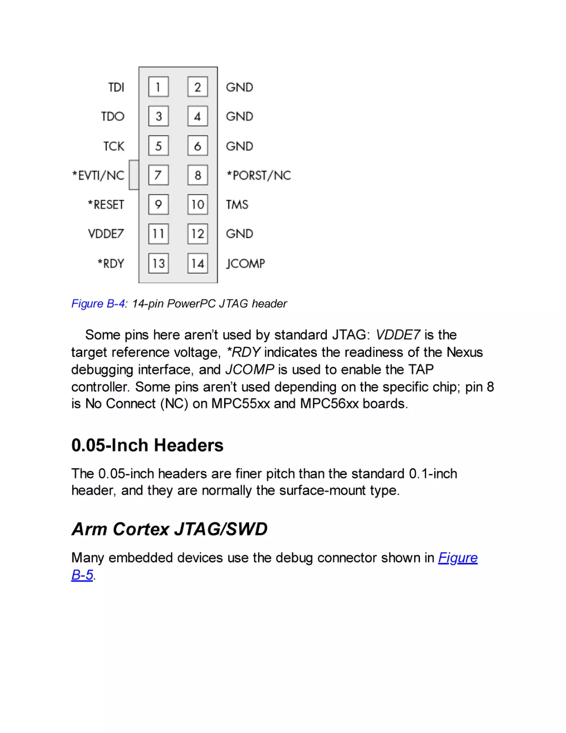 0.05-Inch Headers
Arm Cortex JTAG/SWD