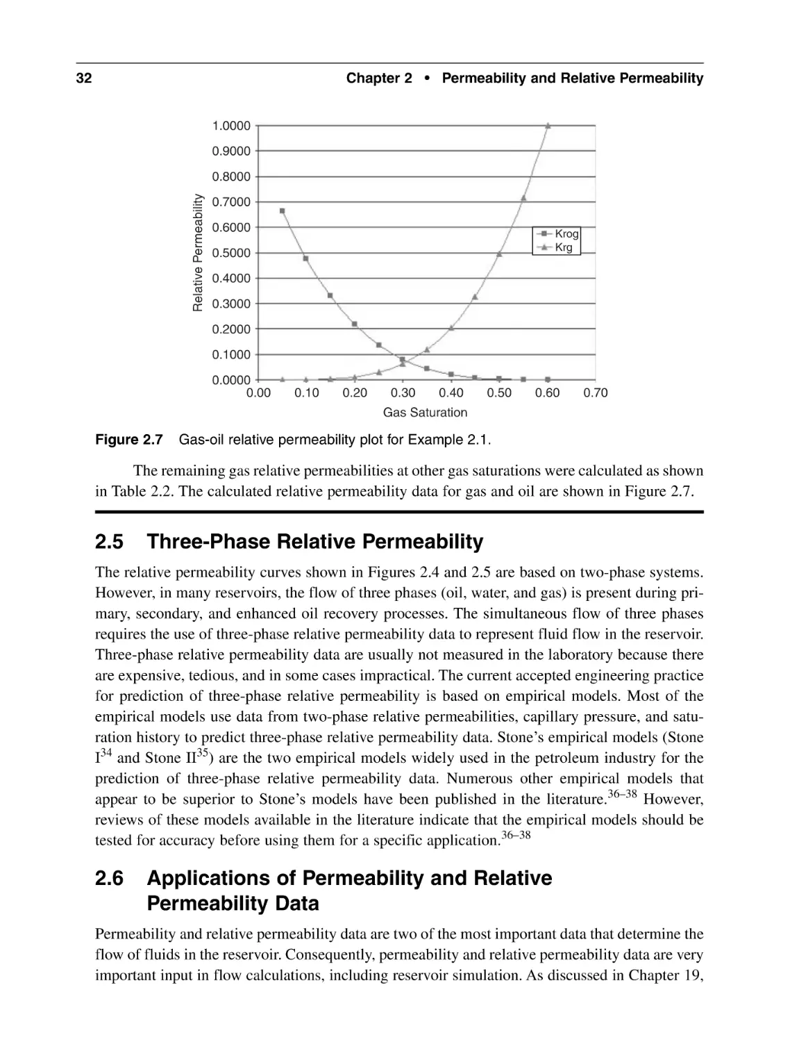 2.5 Three-Phase Relative Permeability
2.6 Applications of Permeability and Relative Permeability Data