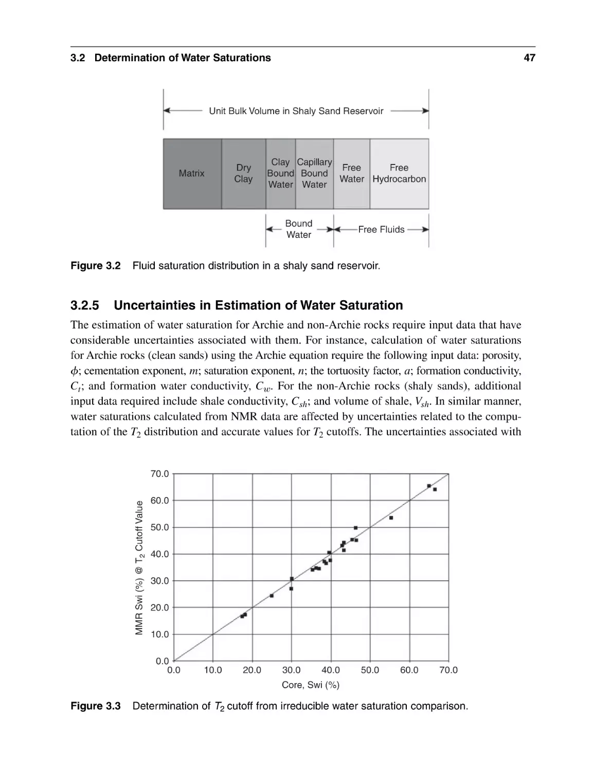 3.2.5 Uncertainties in Estimation of Water Saturation