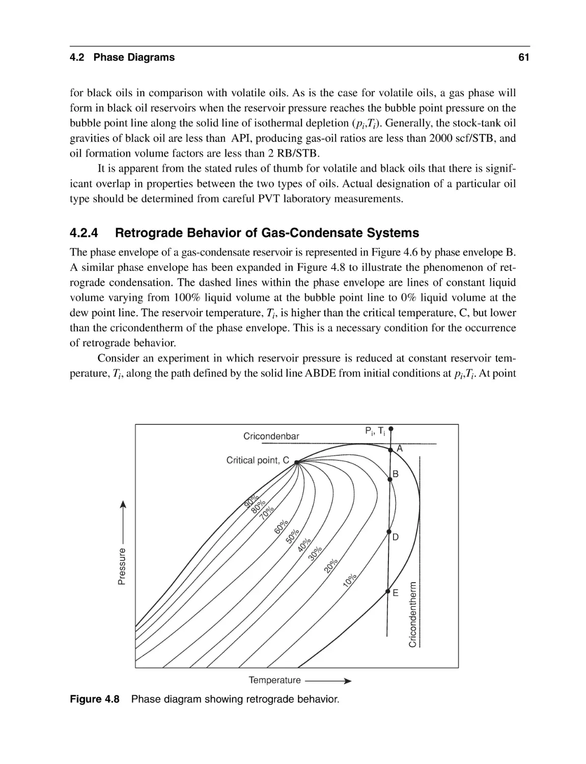 4.2.4 Retrograde Behavior of Gas-Condensate Systems