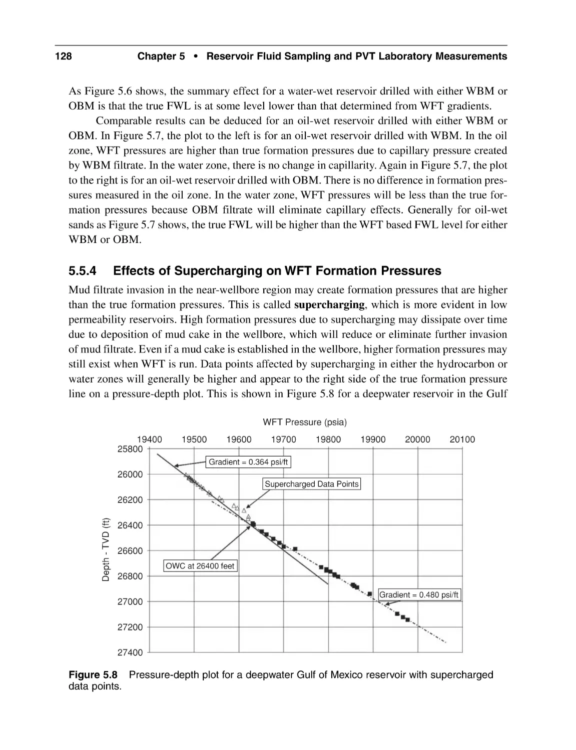 5.5.4 Effects of Supercharging on WFT Formation Pressures