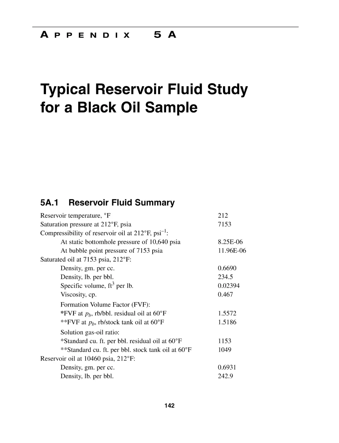 Appendix 5A
5A.1 Reservoir Fluid Summary