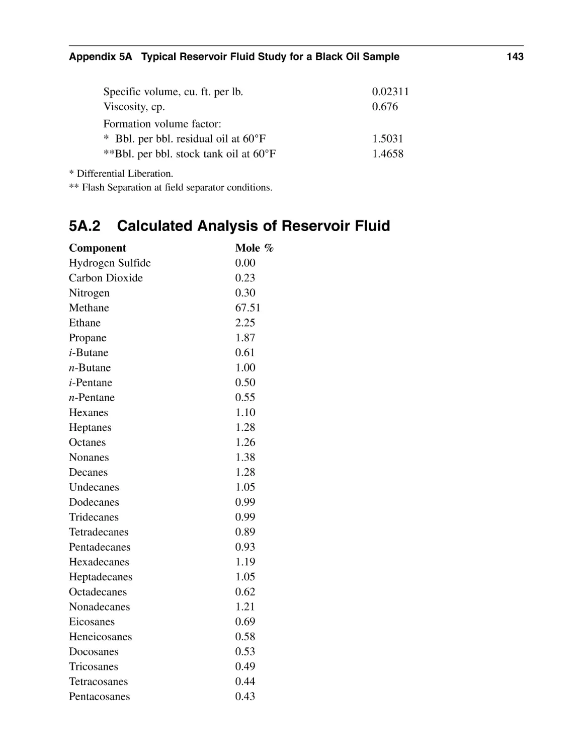 5A.2 Calculated Analysis of Reservoir Fluid