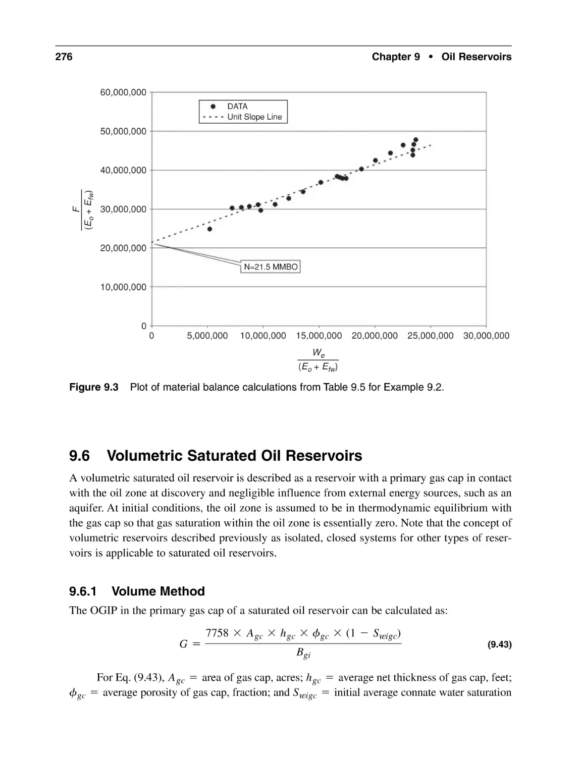 9.6 Volumetric Saturated Oil Reservoirs
9.6.1 Volume Method