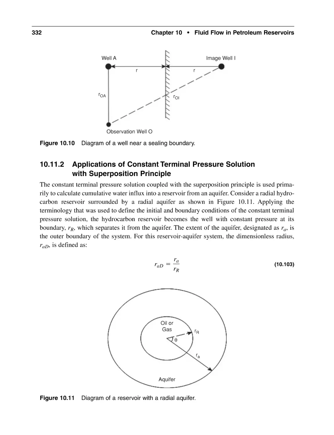 10.11.2 Applications of Constant Terminal Pressure Solution with Superposition Principle