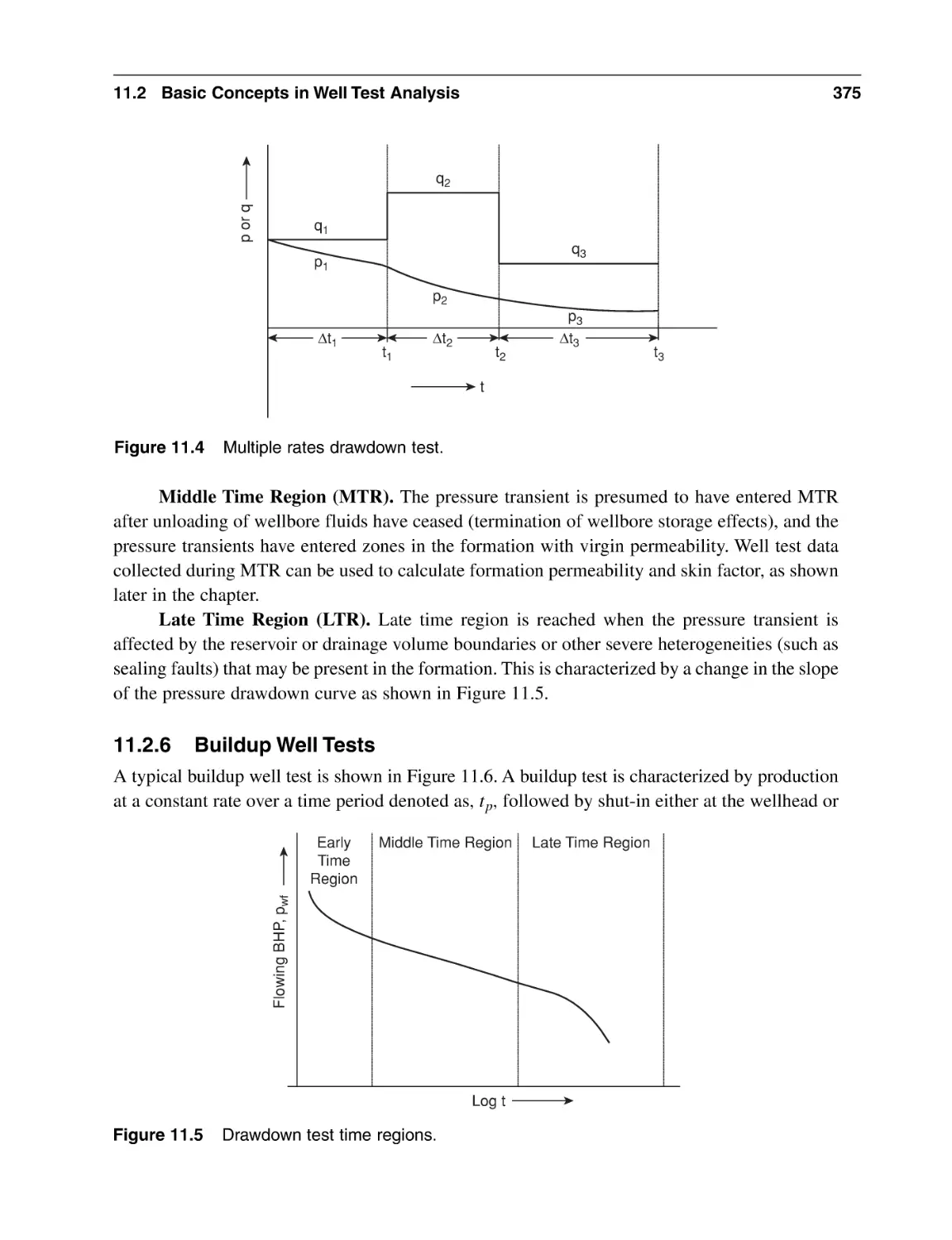 11.2.6 Buildup Well Tests