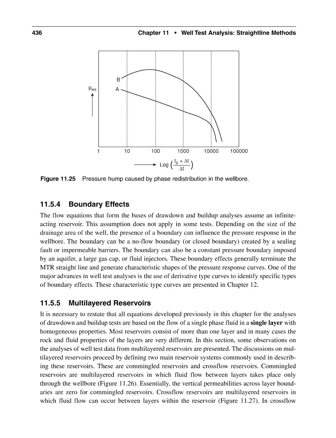 11.5.4 Boundary Effects
11.5.5 Multilayered Reservoirs