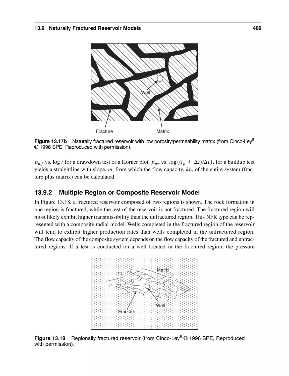 13.9.2 Multiple Region or Composite Reservoir Model