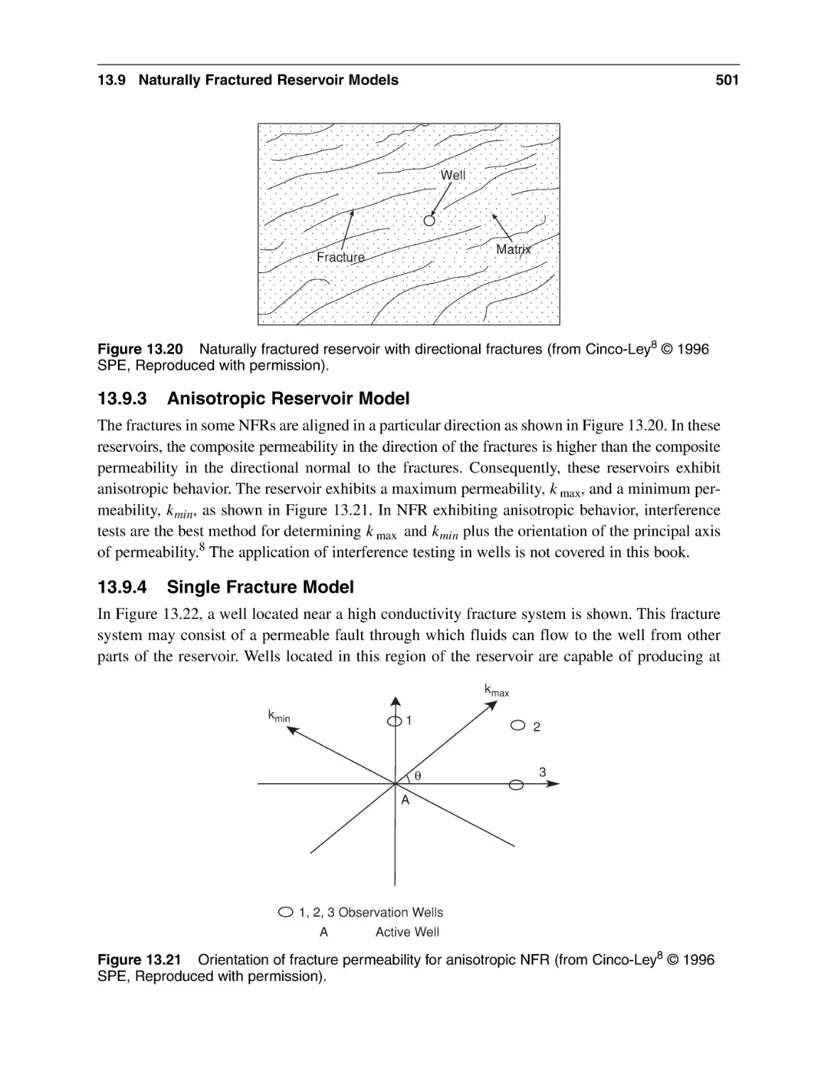 13.9.3 Anisotropic Reservoir Model
13.9.4 Single Fracture Model
