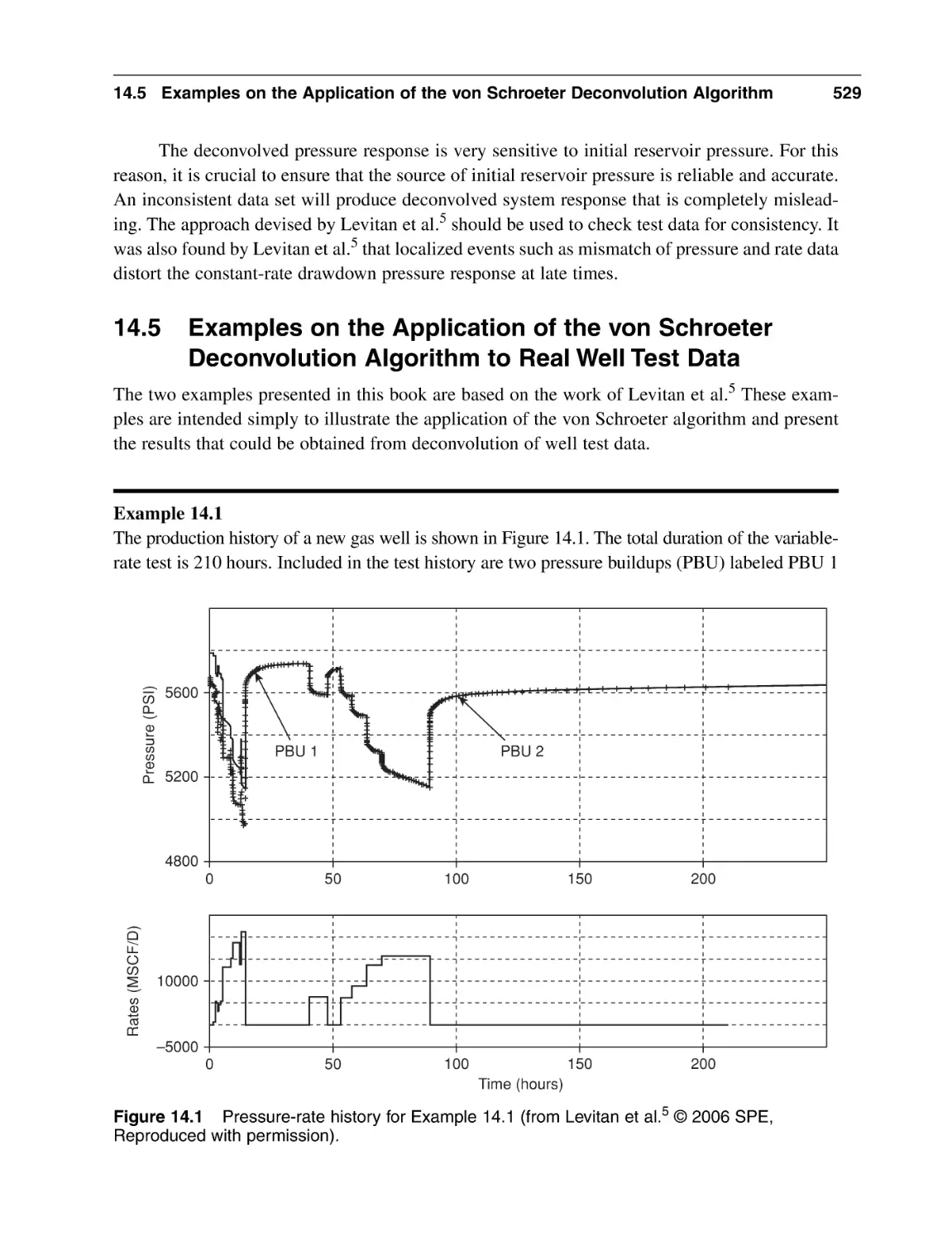14.5 Examples on the Application of the von Schroeter Deconvolution Algorithm to Real Well Test Data