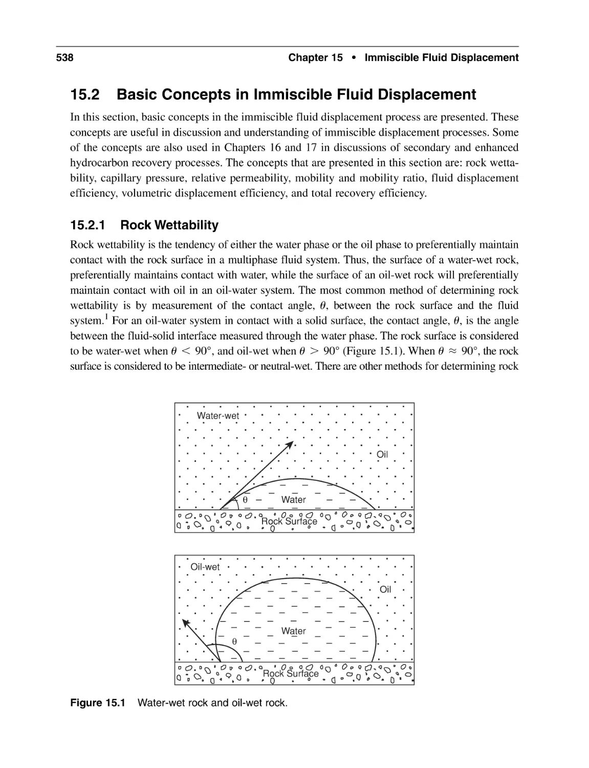 15.2 Basic Concepts in Immiscible Fluid Displacement
15.2.1 Rock Wettability