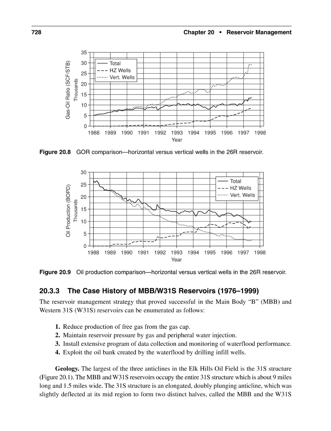 20.3.3 The Case History of MBB/W31S Reservoirs (1976–1999)