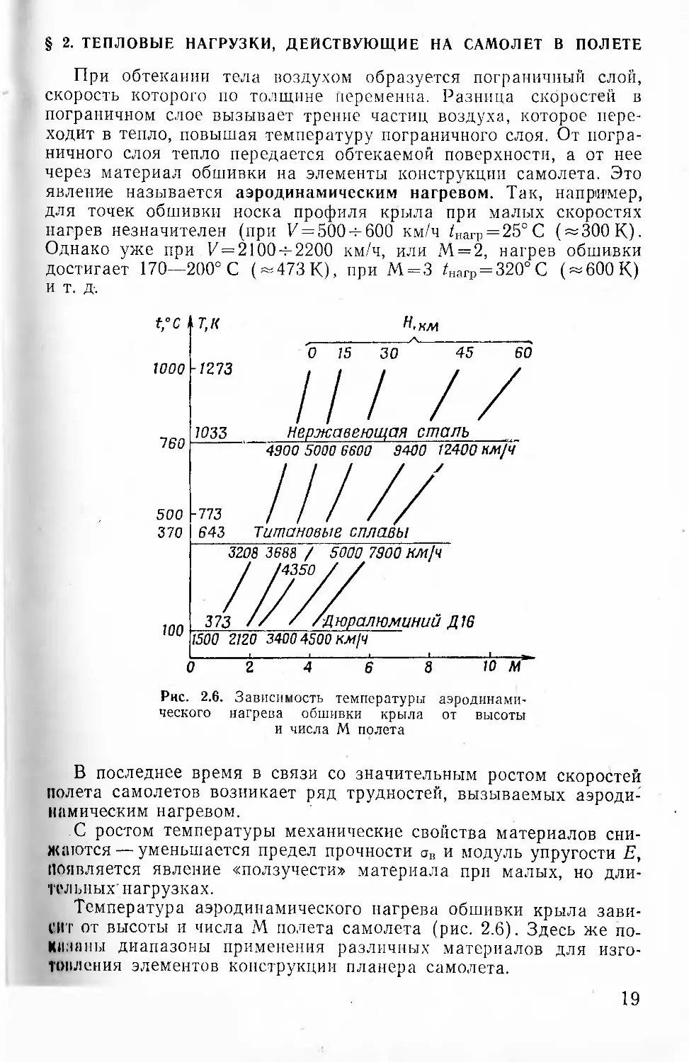 § 2. Тепловые нагрузки, действующие на самолет в полете